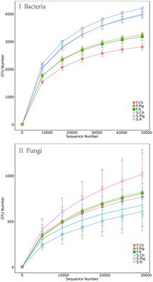 Effects of organic fertilizers on yield, soil physico-chemical property, soil microbial community diversity and structure of Brassica rapa var. Chinensis